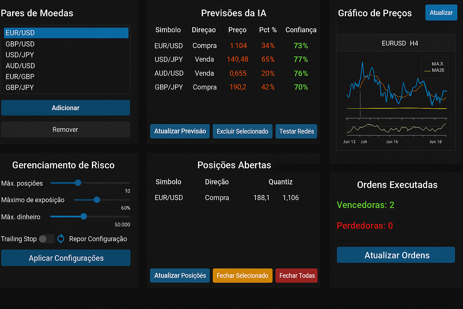 Dashboard Principal do NeuroTrader AI